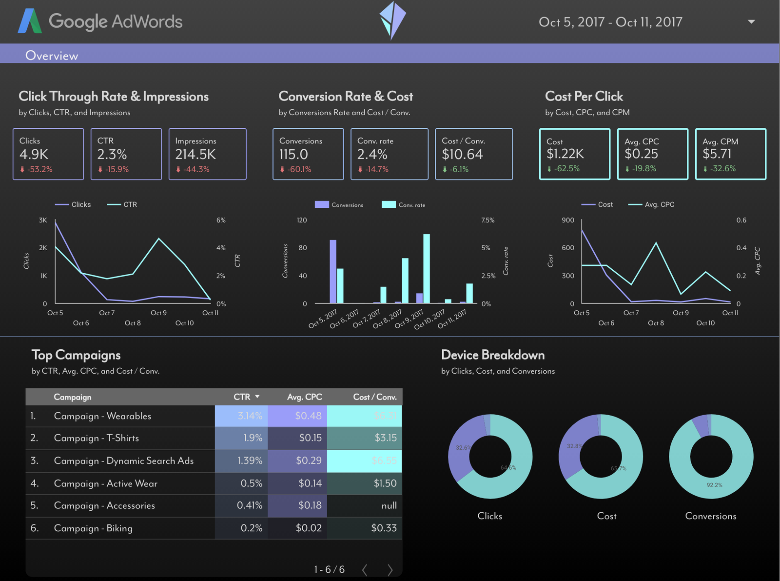 Data-Analysis-Transparent-Reporting-Google-Data-Studio-Ponderlust-2017-10-12 Data-Analysis-Transparent-Reporting-Google-Data-Studio-Ponderlust-2017-10-12